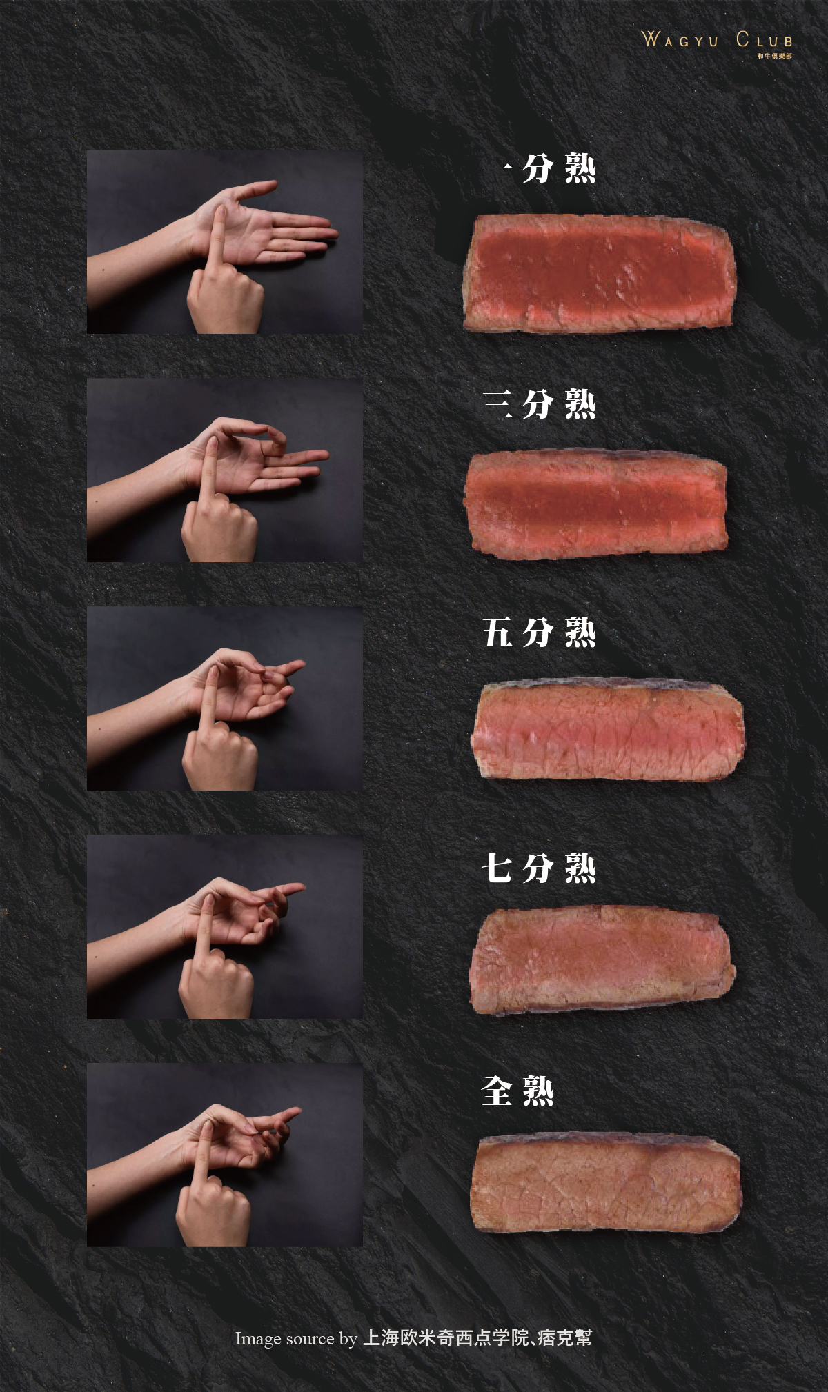 牛排熟度怎麼挑?三分熟和五分熟的差別是什麼? | 教父牛排 Danny's Steakhouse
